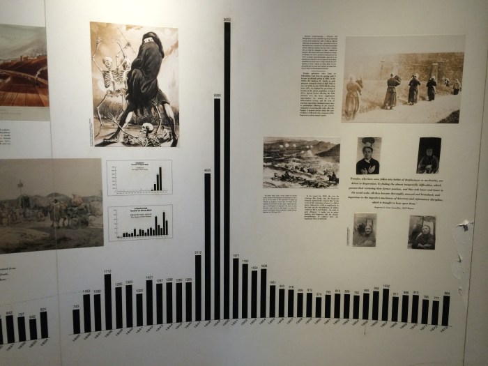 The famine, 1845-1850, caused many farmers to move to Dublin to look for work.  Conditions were so wretched in the city that the prison population at Kilmainham skyrocketed because of people being arrested for stealing food or other petty crimes.  Some people committed their crimes in front of police so they could go to jail where they knew they'd be fed and avoid starvation.